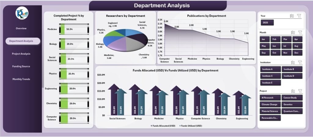 Research Institutions Dashboard in Excel - Next Gen Templates