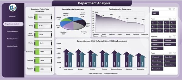 Research Institutions Dashboard in Excel - Image 3