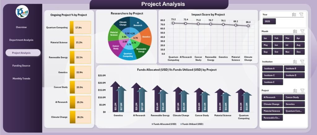 Research Institutions Dashboard in Excel - Next Gen Templates