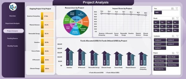 Research Institutions Dashboard in Excel - Image 4