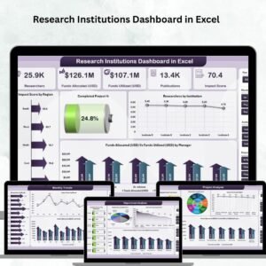 Research Institutions Dashboard in Excel