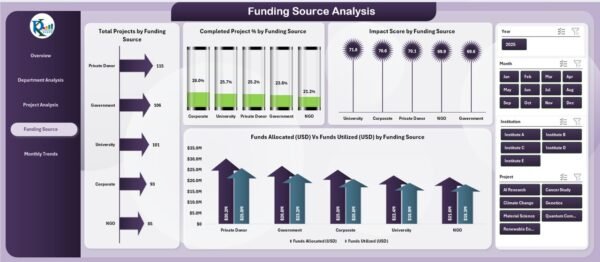 Research Institutions Dashboard in Excel - Image 5