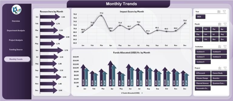 Research Institutions Dashboard in Excel - Next Gen Templates