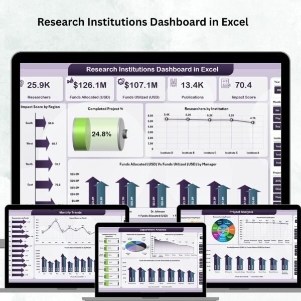 Research Institutions Dashboard in Excel