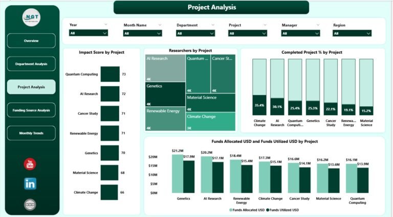 Research Institutions Dashboard in Power BI - Next Gen Templates