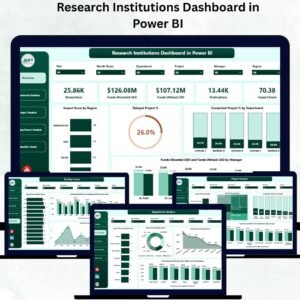 Research Institutions Dashboard in Power BI