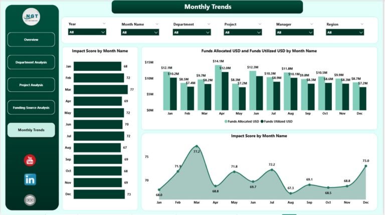 Research Institutions Dashboard in Power BI - Next Gen Templates