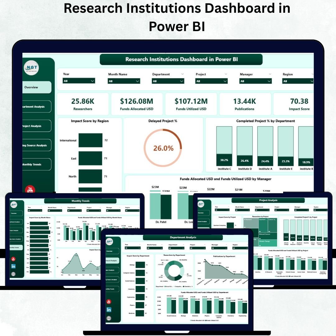 Research Institutions Dashboard in Power BI