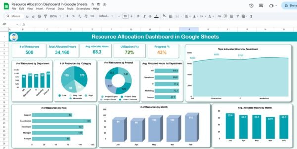 Resource Allocation Dashboard in Google Sheets - Image 2
