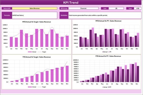 Retail KPI Scorecard in excel - Image 2