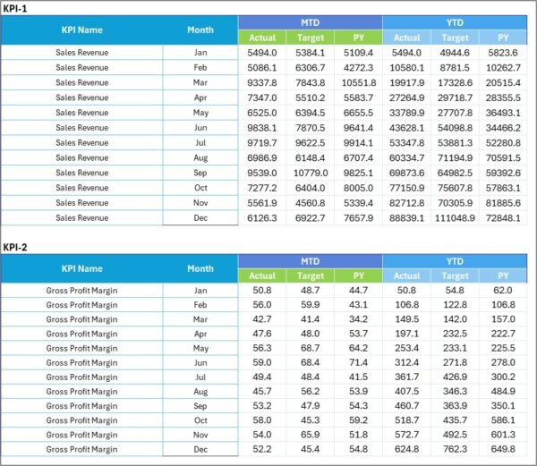 Retail KPI Scorecard in excel - Image 3