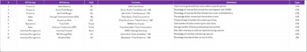 Retail KPI Scorecard in excel - Image 4