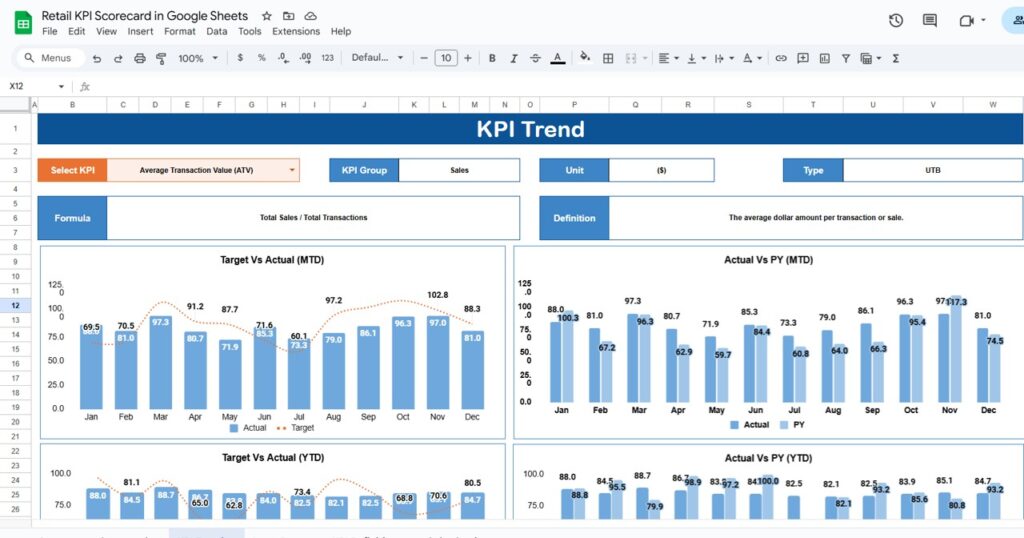 Retail KPI Scorecard in Google Sheets - Next Gen Templates