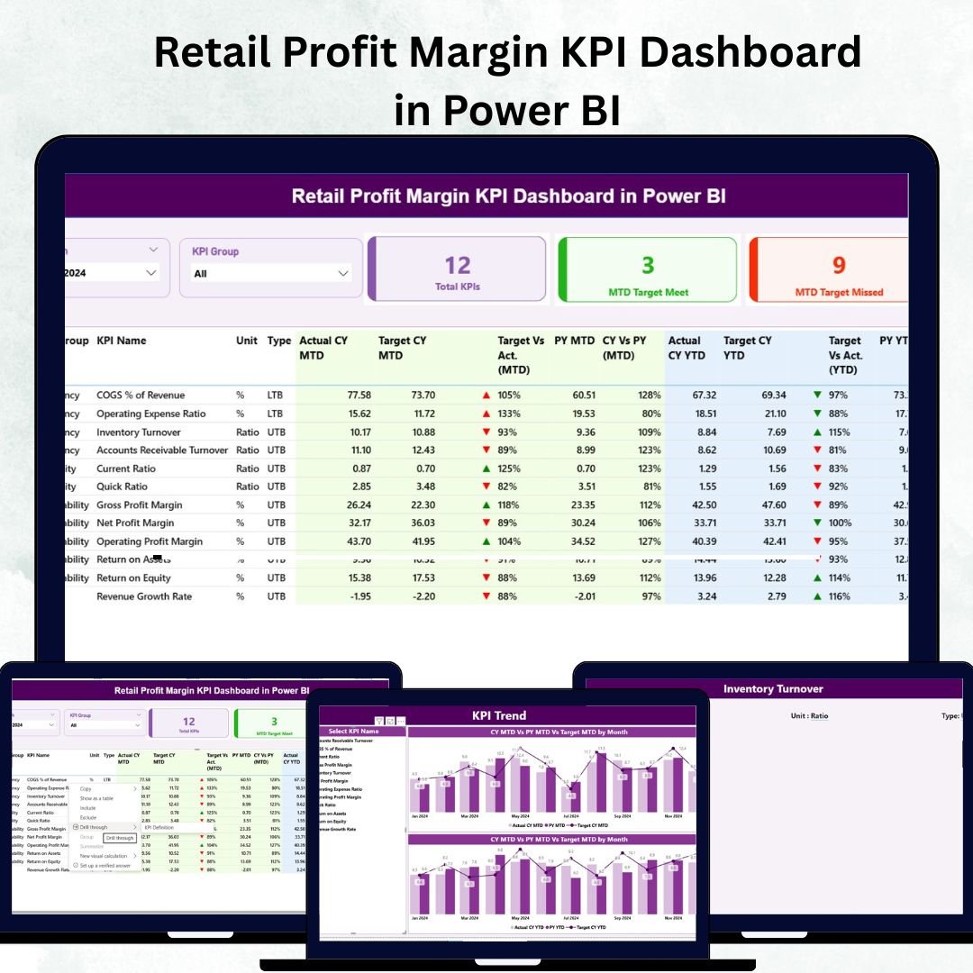 Retail Profit Margin KPI Dashboard in Power BI