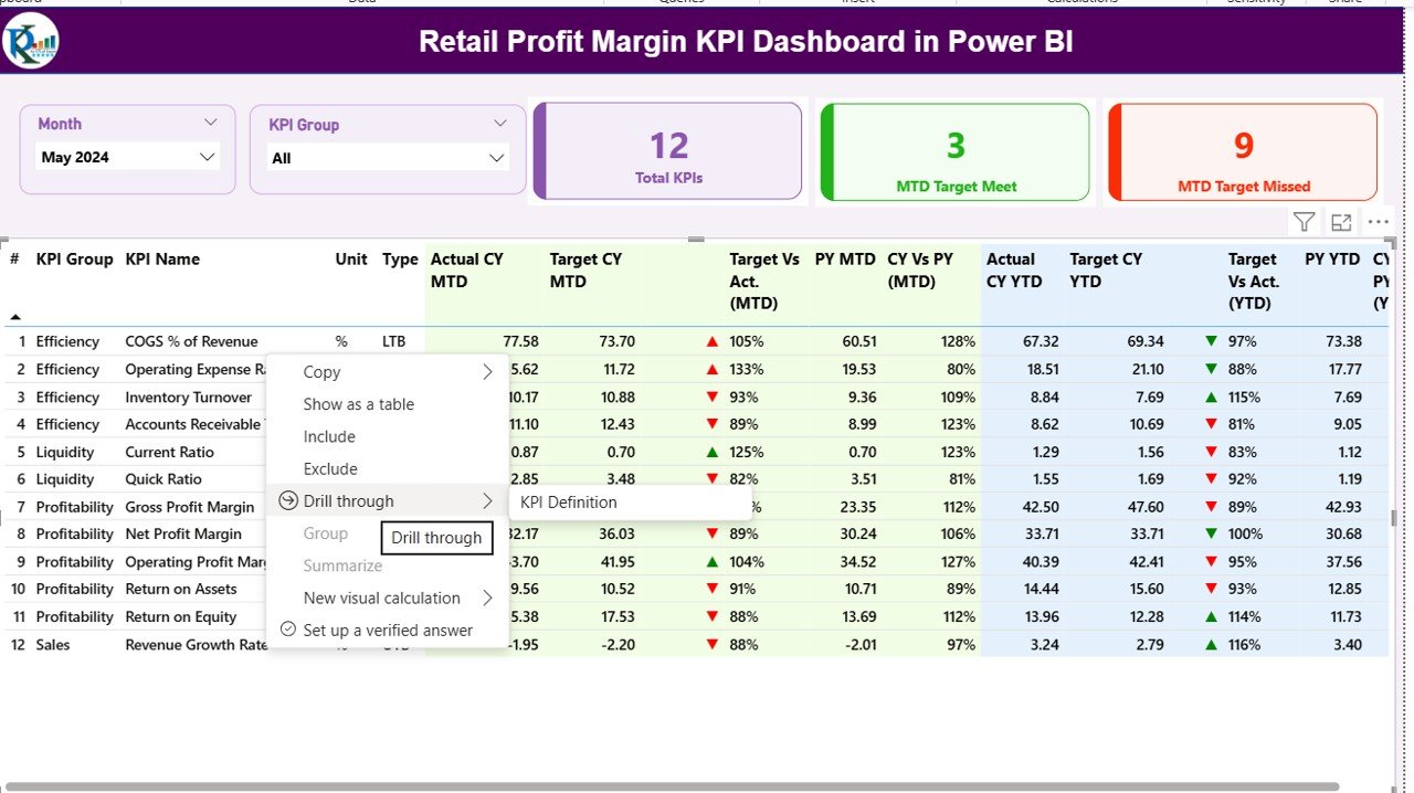 Retail Profit Margin KPI Dashboard in Power BI - Image 2