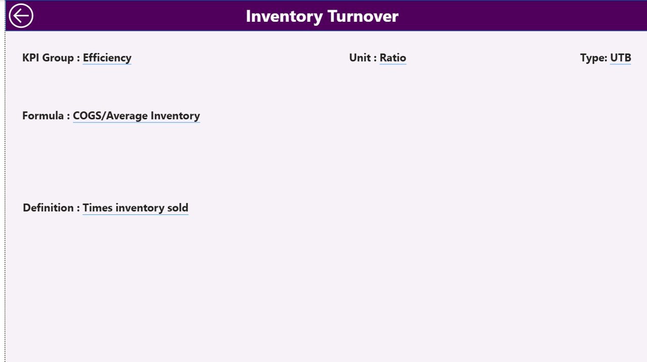 Retail Profit Margin KPI Dashboard in Power BI - Image 4