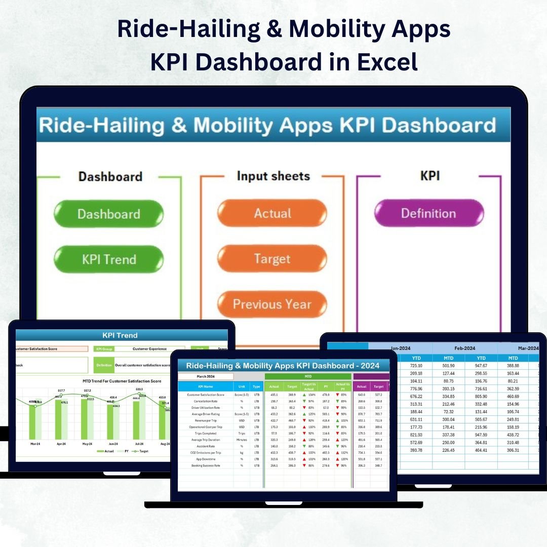 Ride-Hailing & Mobility Apps KPI Dashboard in Excel