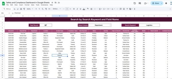 Safety and Compliance Dashboard in Google Sheets - Image 3