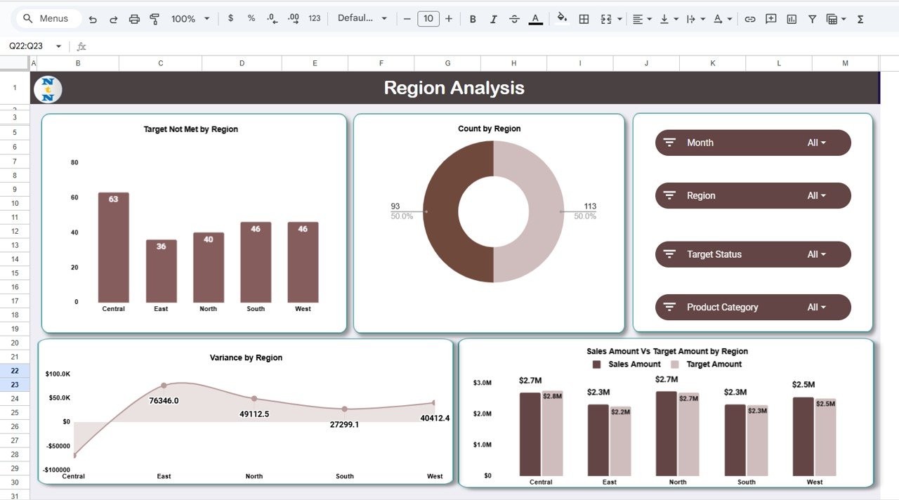 Sales Business Intelligence Dashboard in Google Sheets - Image 3