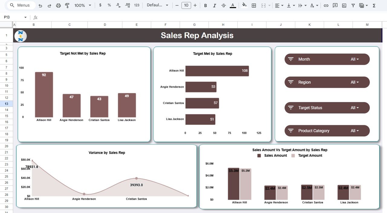 Sales Business Intelligence Dashboard in Google Sheets - Image 4