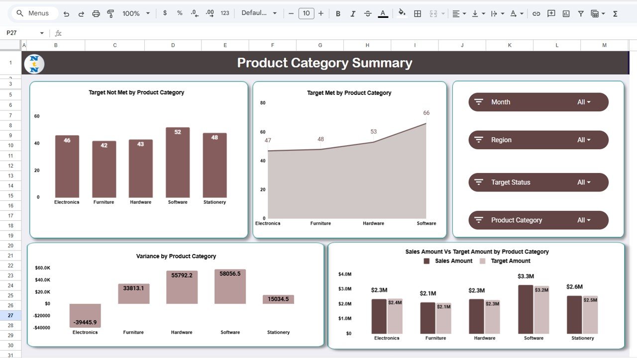 Sales Business Intelligence Dashboard in Google Sheets - Image 5