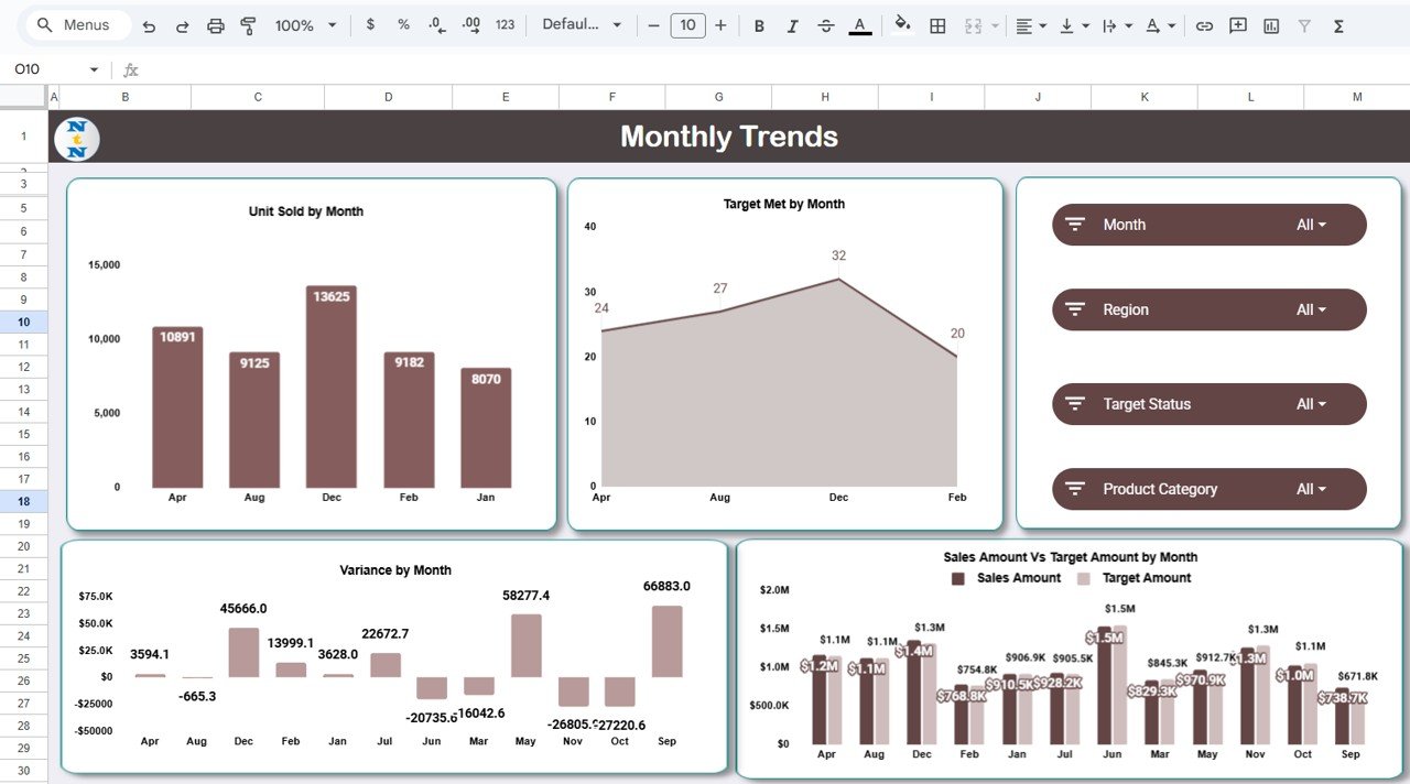 Sales Business Intelligence Dashboard in Google Sheets - Image 6