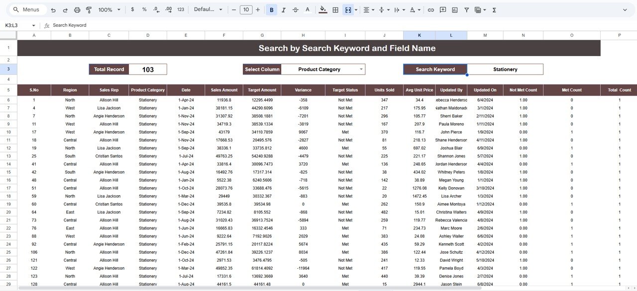 Sales Business Intelligence Dashboard in Google Sheets - Image 7