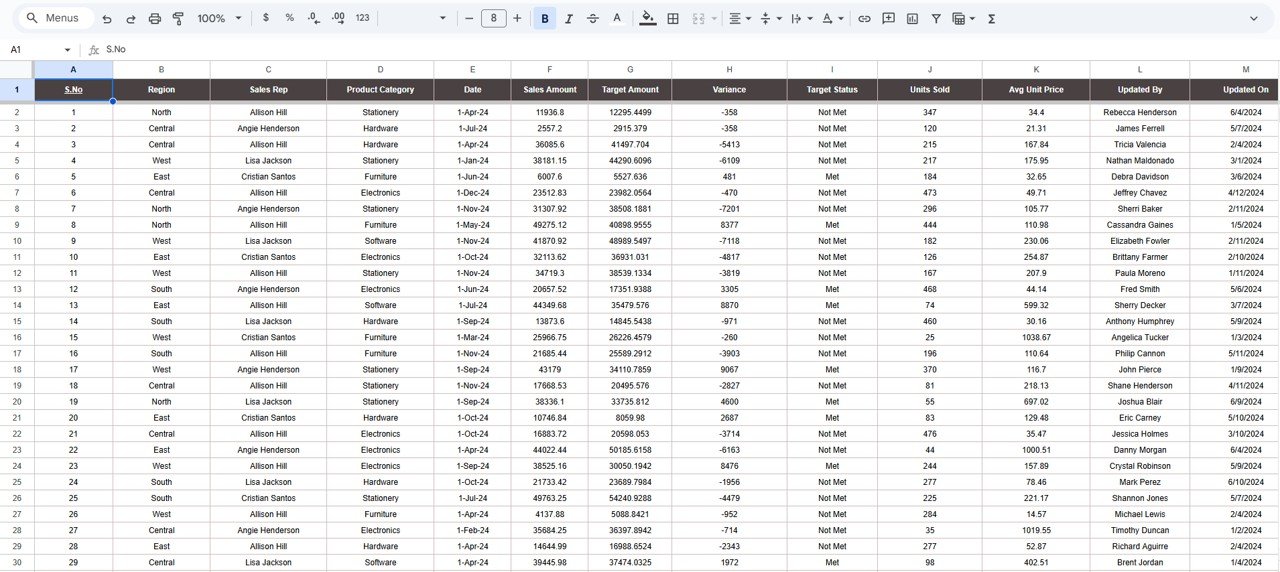 Sales Business Intelligence Dashboard in Google Sheets - Image 8