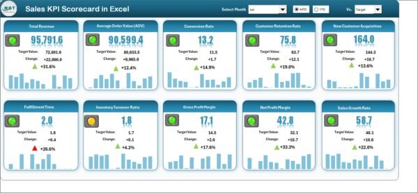 Sales KPI Scorecard in Excel - Image 2