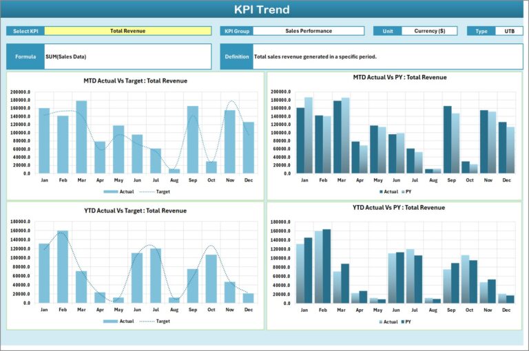 Sales KPI Scorecard in Excel - Next Gen Templates