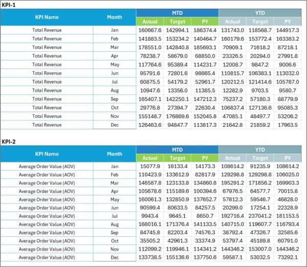 Sales KPI Scorecard in Excel - Image 4