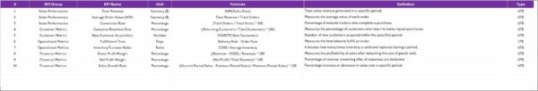 Sales KPI Scorecard in Excel - Image 5