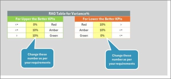 Sales KPI Scorecard in Excel - Image 6