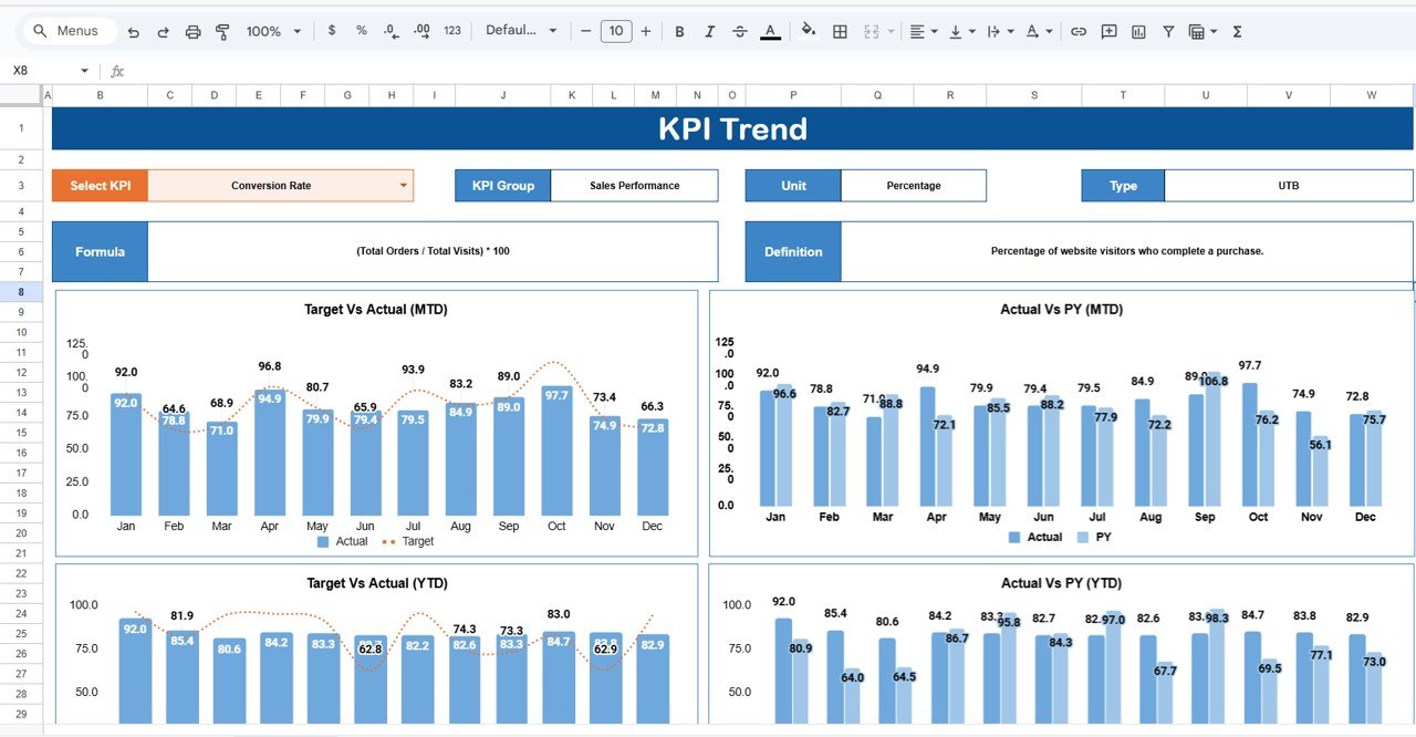 Sales KPI Scorecard in Google Sheets - Image 3