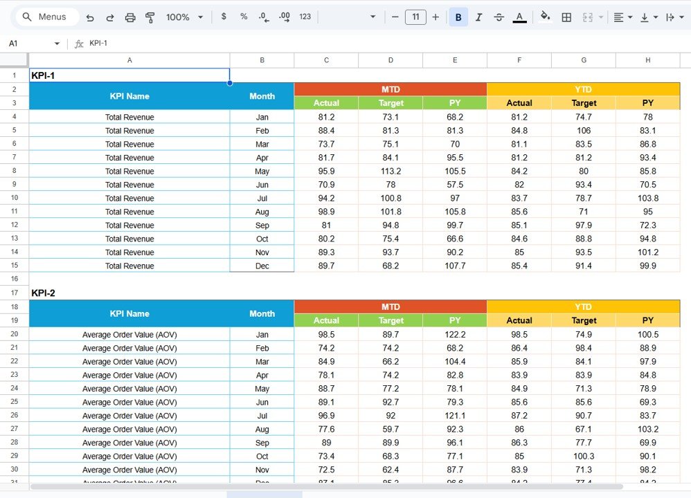 Sales KPI Scorecard in Google Sheets - Image 4