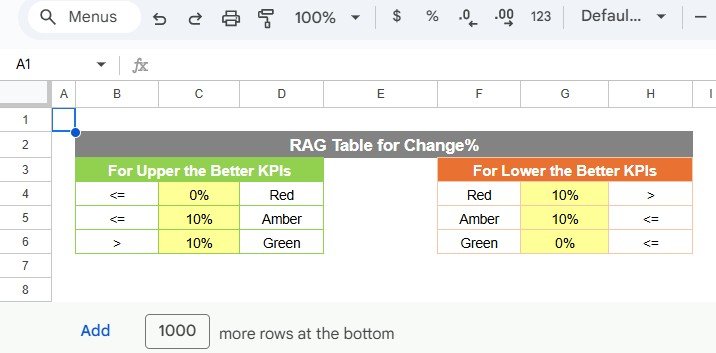 Sales KPI Scorecard in Google Sheets - Image 6