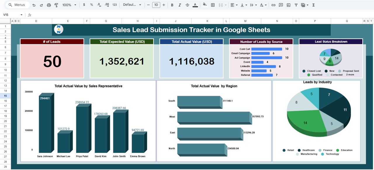 Sales Lead Submission Tracker in Google Sheets