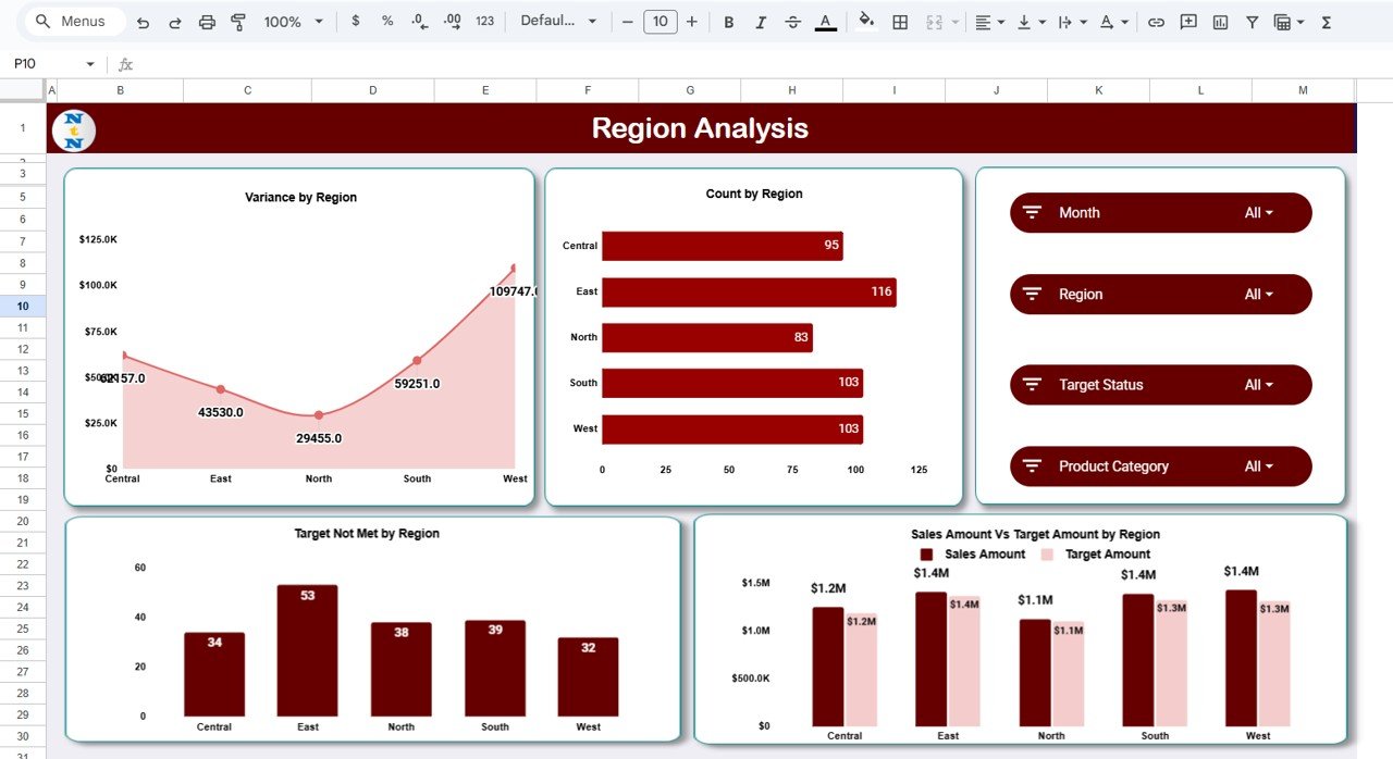 Sales Productivity & Target Management Dashboard in Google Sheets - Image 3
