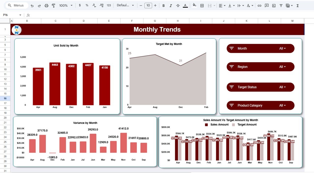 Sales Productivity & Target Management Dashboard in Google Sheets - Image 6