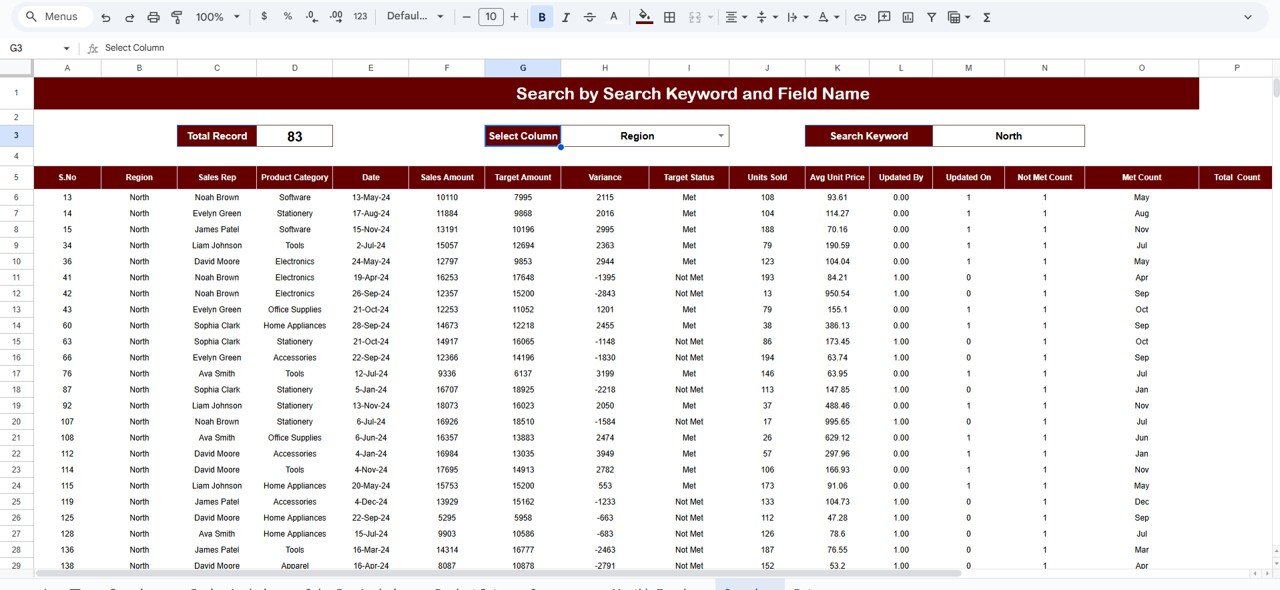 Sales Productivity & Target Management Dashboard in Google Sheets - Image 7