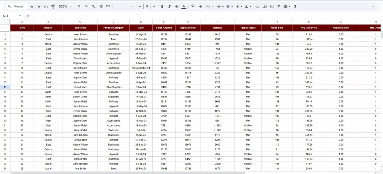 Sales Productivity & Target Management Dashboard in Google Sheets - Image 8