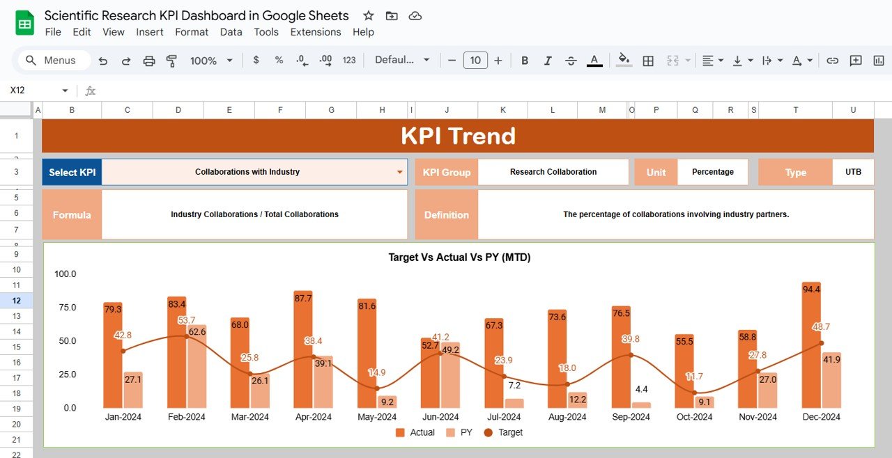 Scientific Research KPI Dashboard in Google Sheets - Image 3