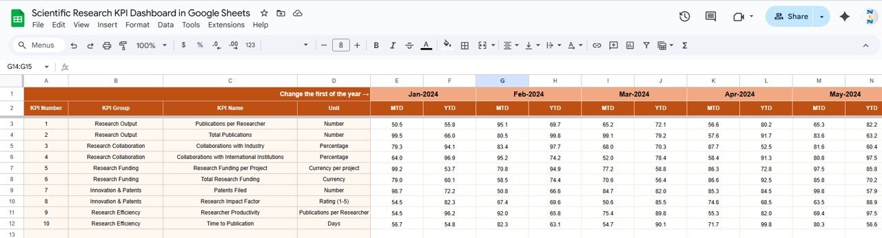 Scientific Research KPI Dashboard in Google Sheets - Image 4