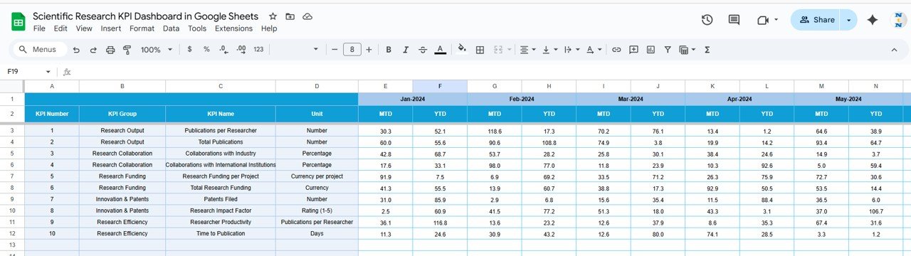 Scientific Research KPI Dashboard in Google Sheets - Image 5