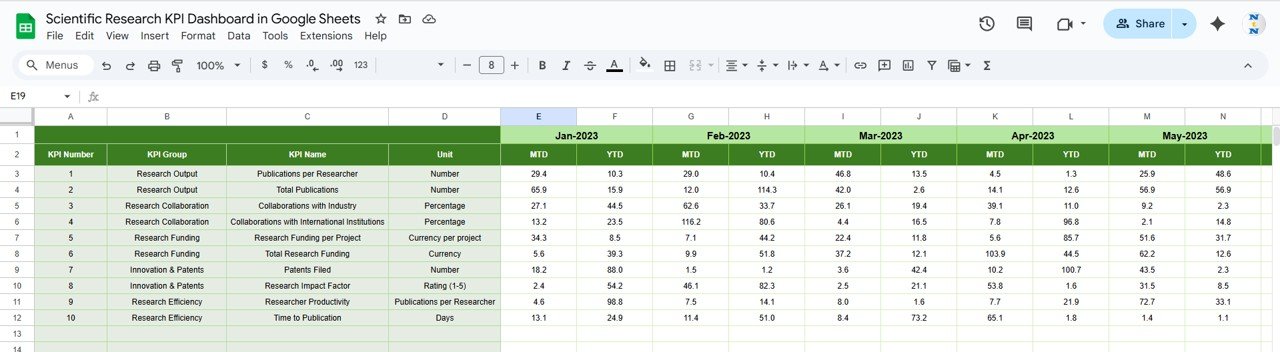 Scientific Research KPI Dashboard in Google Sheets - Image 6