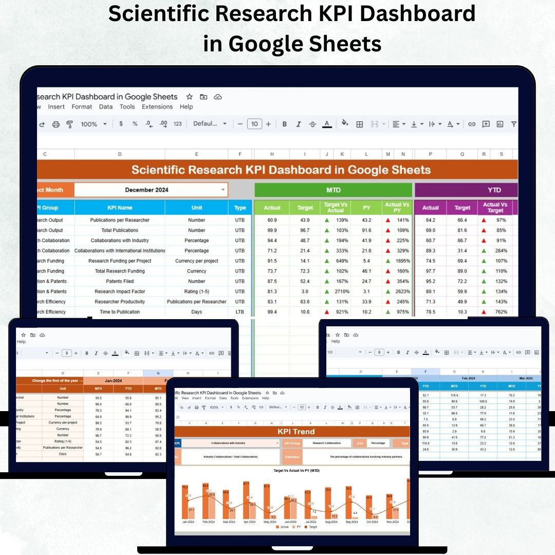 Scientific Research KPI Dashboard in Google Sheets