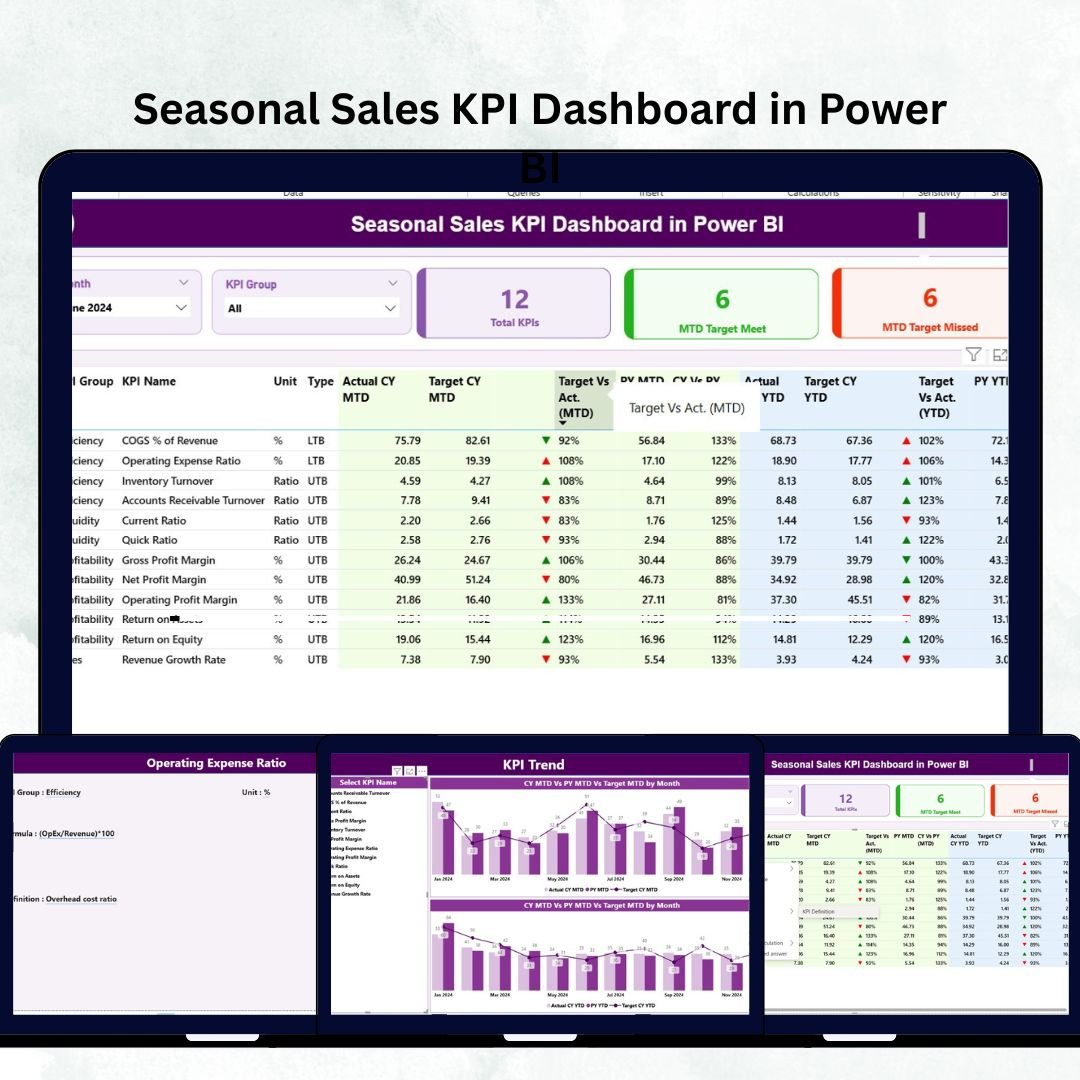 Seasonal Sales KPI Dashboard in Power BI