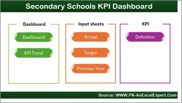 Secondary Schools KPI Dashboard in Excel - Image 8