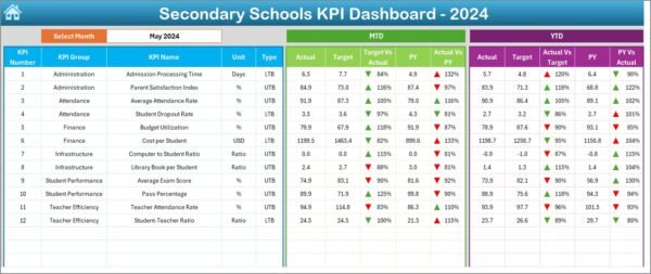 Secondary Schools KPI Dashboard in Excel - Image 7