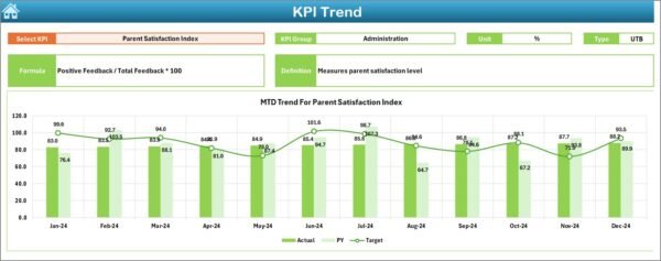 Secondary Schools KPI Dashboard in Excel - Image 6